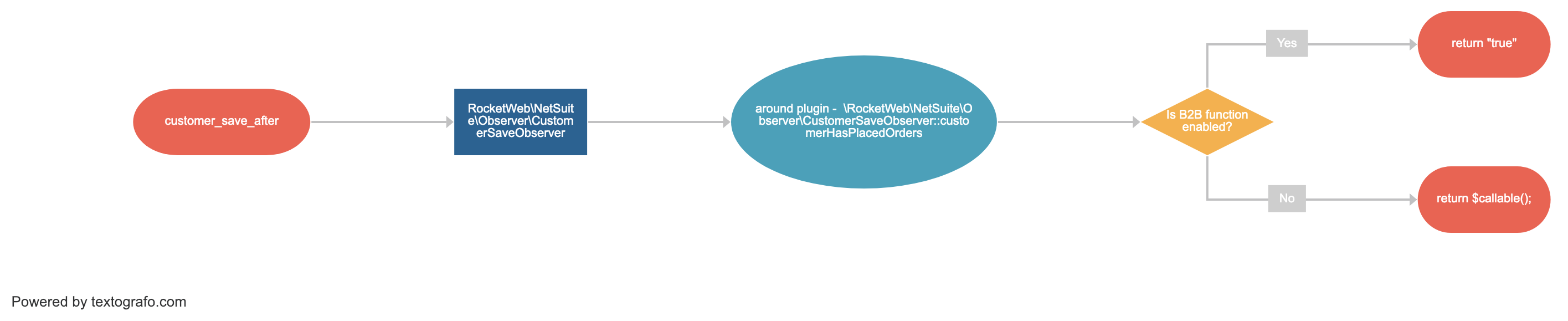 b2b-always-sync-customer.png