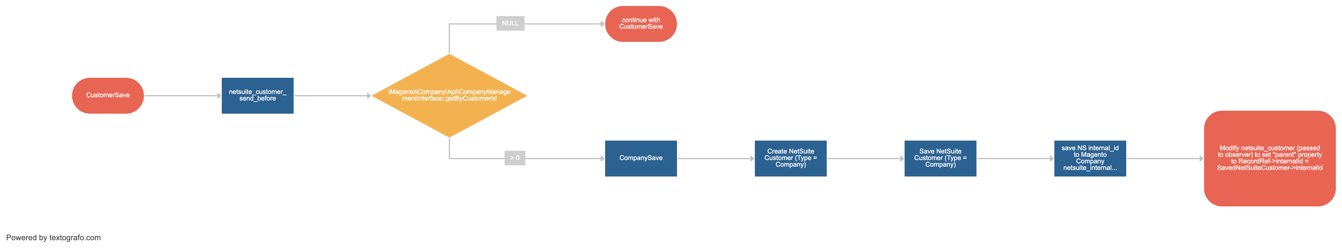 b2b-company-sync-to-netsuite.png