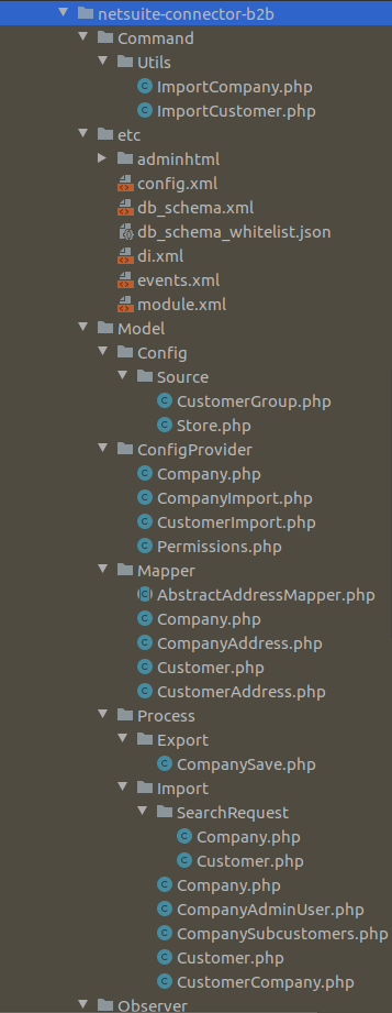 b2b-structure-1.png