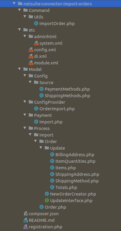 import-orders-structure.png